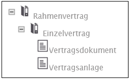 Einfacher d.3-Aktenplan