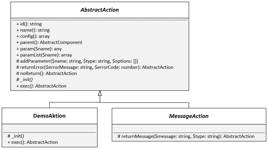 automate_api_action_uml.png
