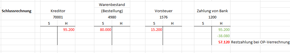 Zeigt eine beispielhafte Berechnung eines Buchungssatzes für eine Schlussrechnung an.