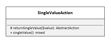 automate_api_action_trait_singlevalue.png